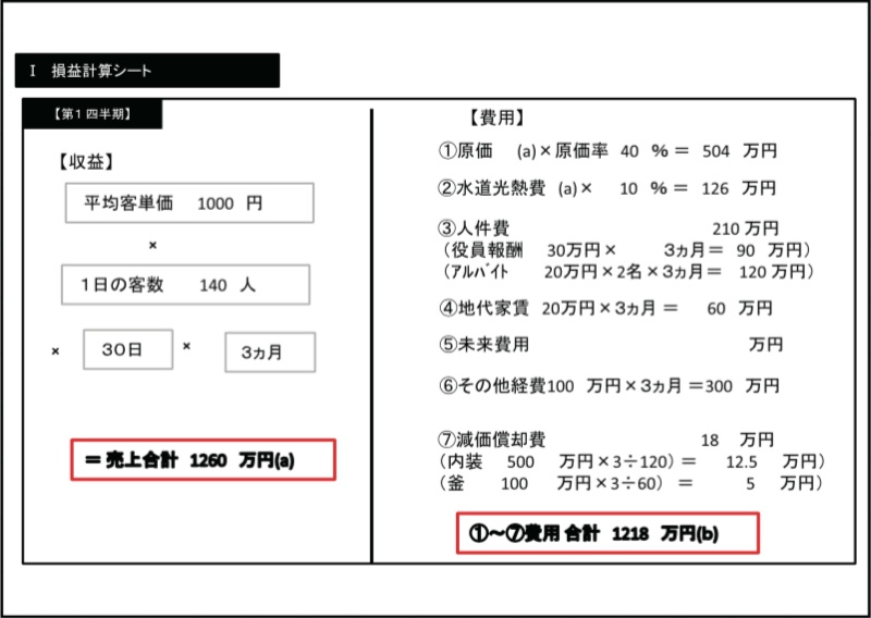 損益計算シート