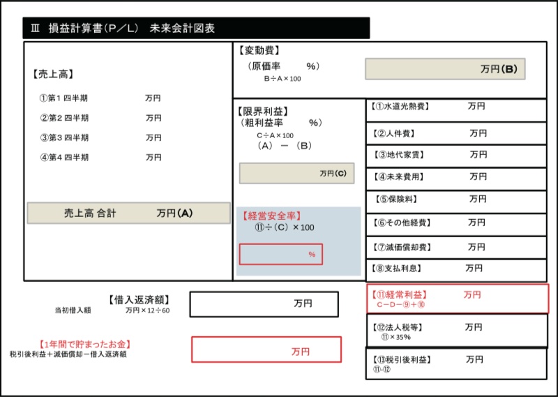 損益計算書(P/L)