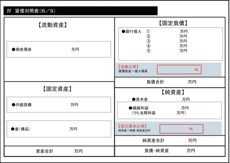 貸借対照表(B/S)